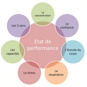 sophrologie pour améliorer performance sportive